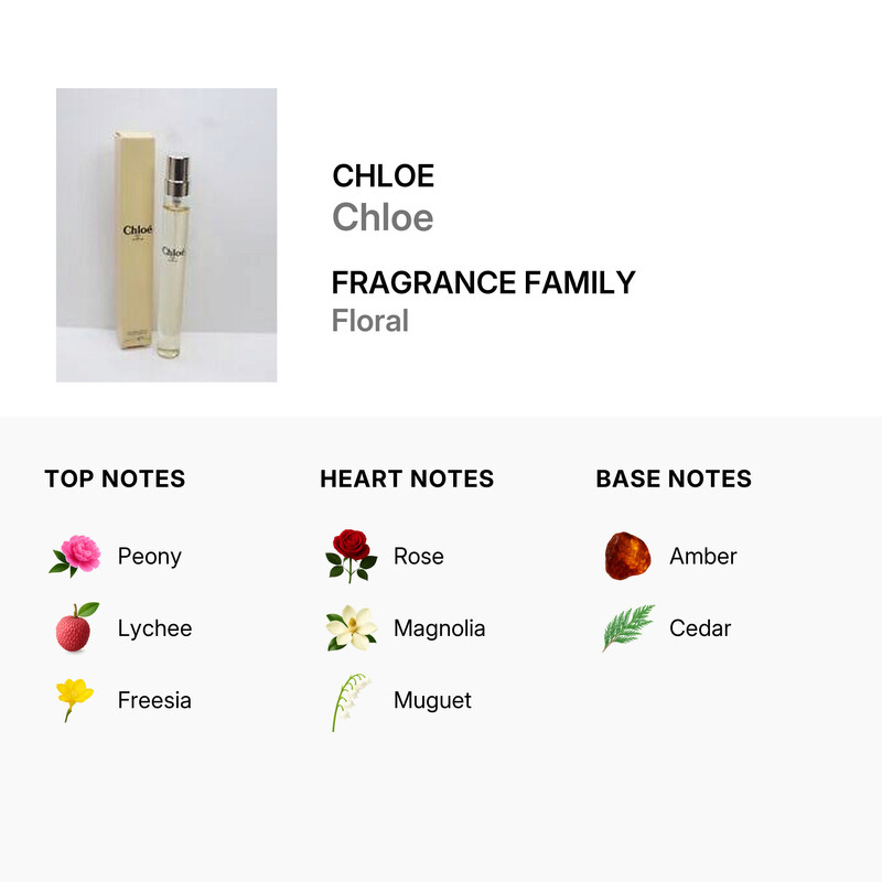Chloé Ladies Chloe EDP Spray 0.33 oz Fragrances 3614220444192