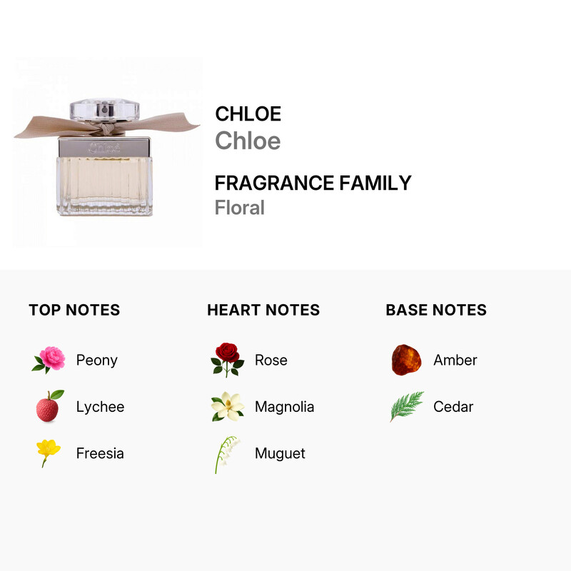 Chloé Ladies Chloe EDP Spray 2.5 oz (Tester) Fragrances