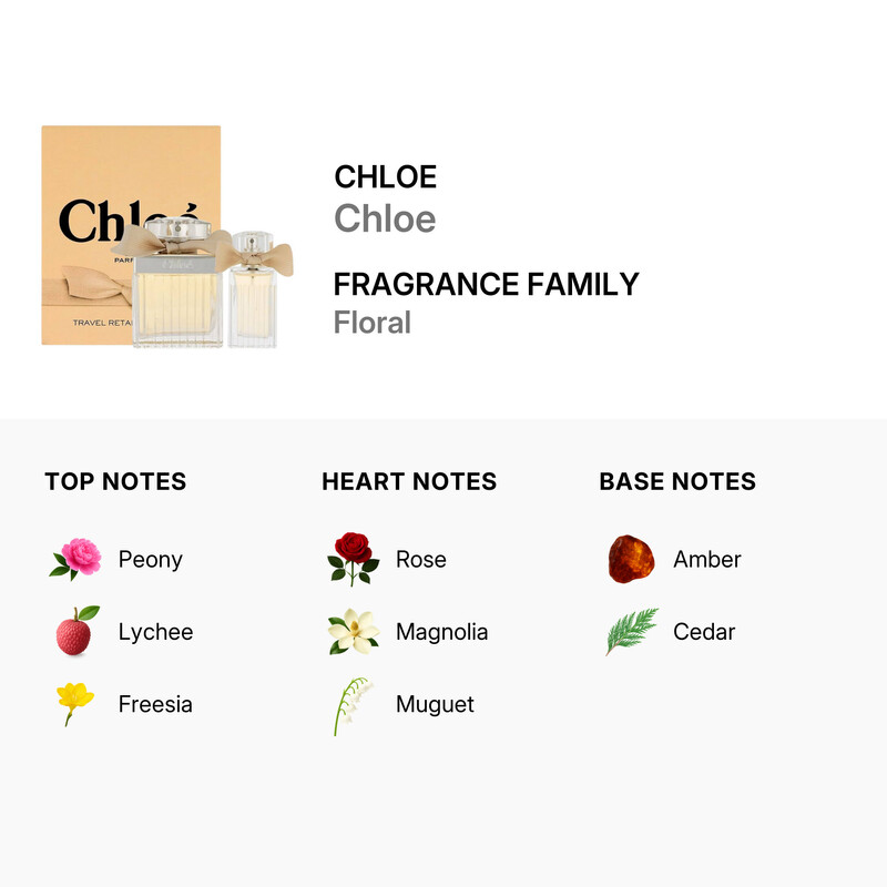 chloe セットエッセンスV& ヌーヴェル ジュネス コール リーシュ Chloé 3-Pc. Eau de Parfum Gift Set - Macy's