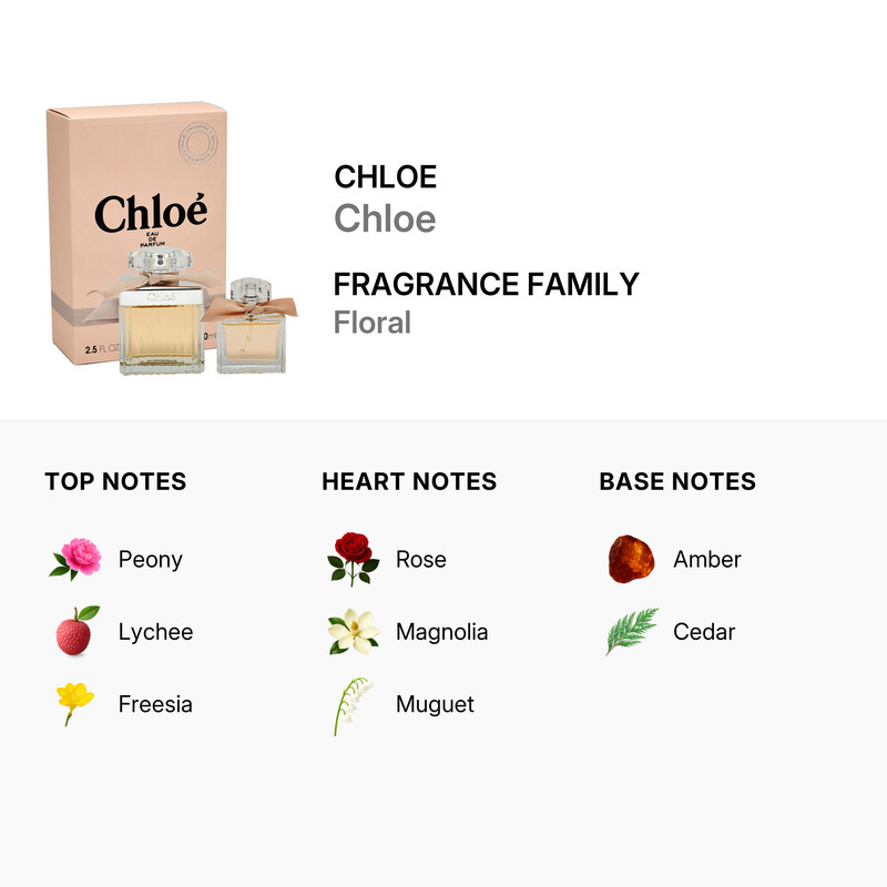 Chloé Ladies Chloe 2pcs EDP Gift Set Fragrances 3616305251787
