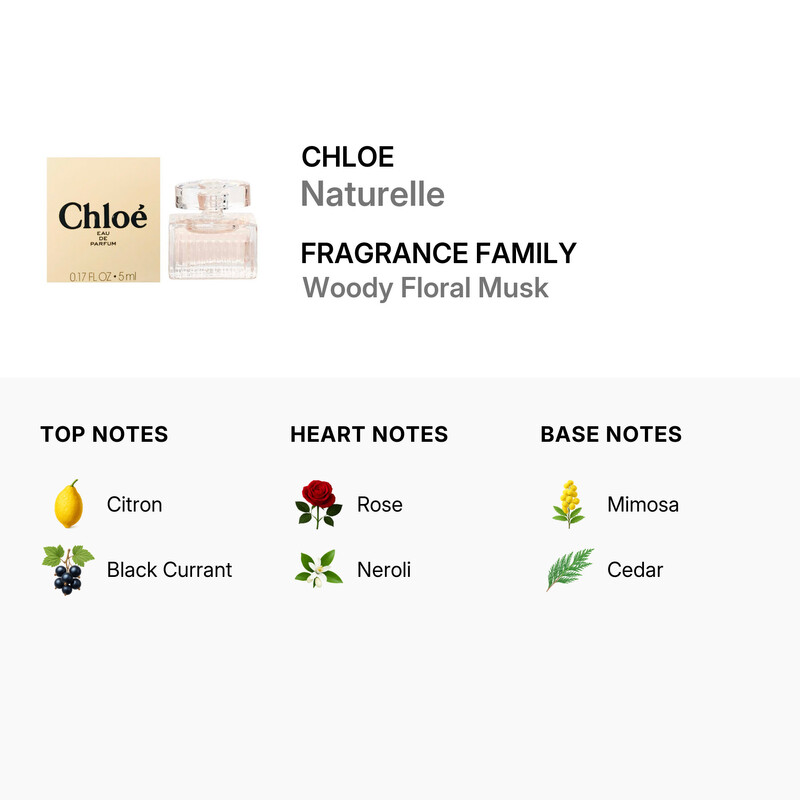 Chloé Ladies Naturelle EDP 0.16 oz Fragrances 0688575201970