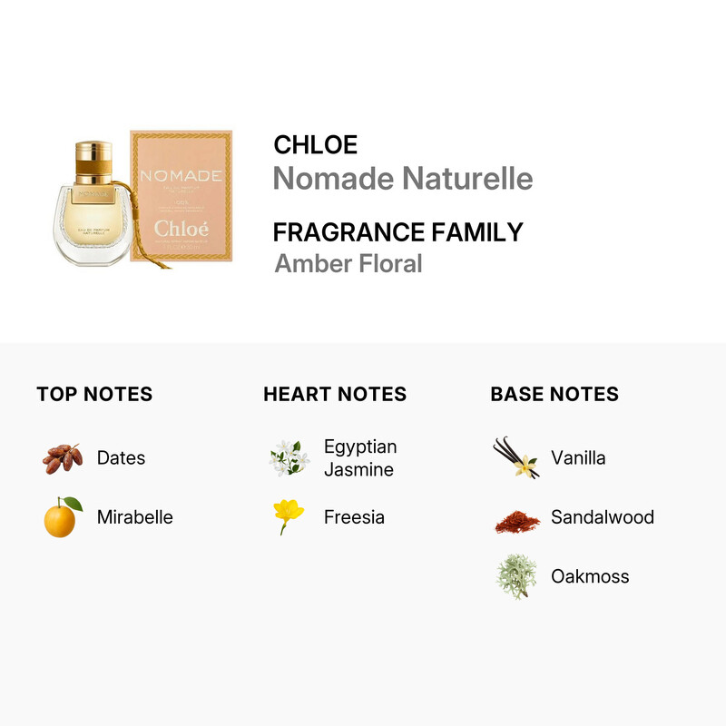 Chloé Ladies Nomade Naturelle EDP Spray 1.01 oz Fragrances