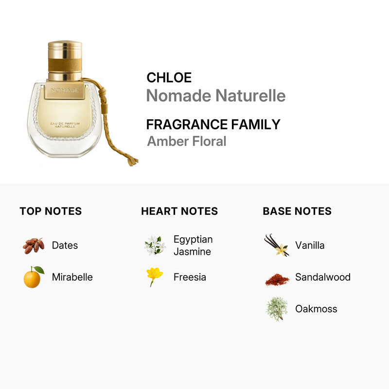 【新品未開封】Chloé 95ml Chloé Ladies Nomade Naturelle EDP Spray 1.69 oz Fragrances
