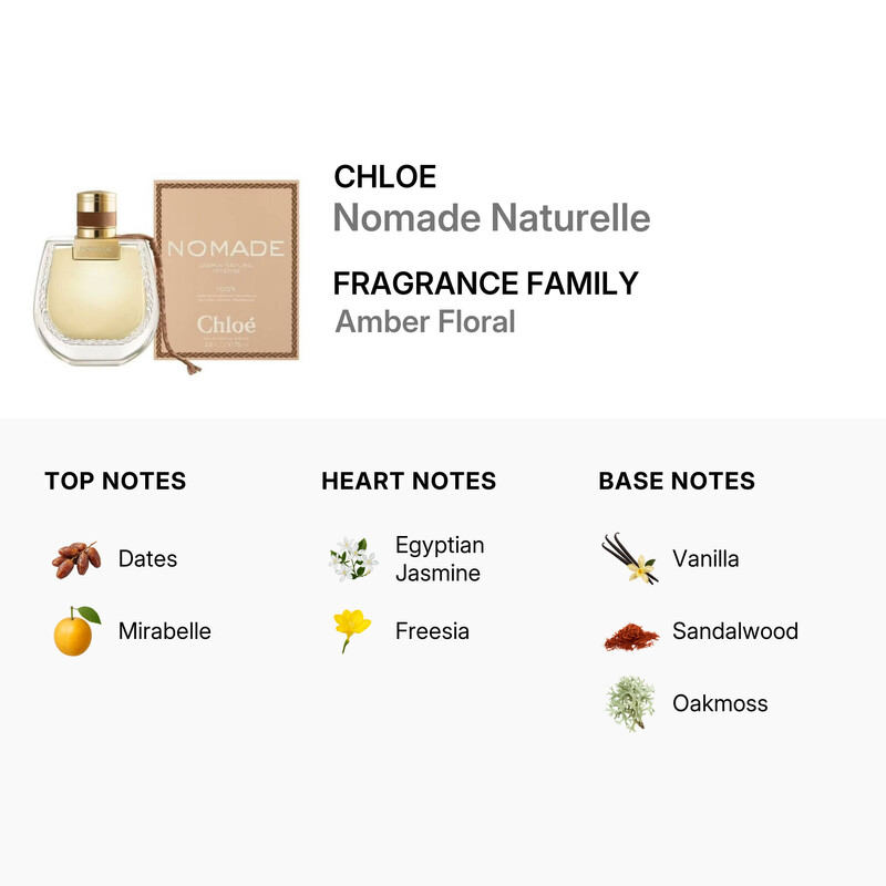 Chloé Ladies Nomade Jasmin Naturel EDP Spray 2.54 oz Fragrances