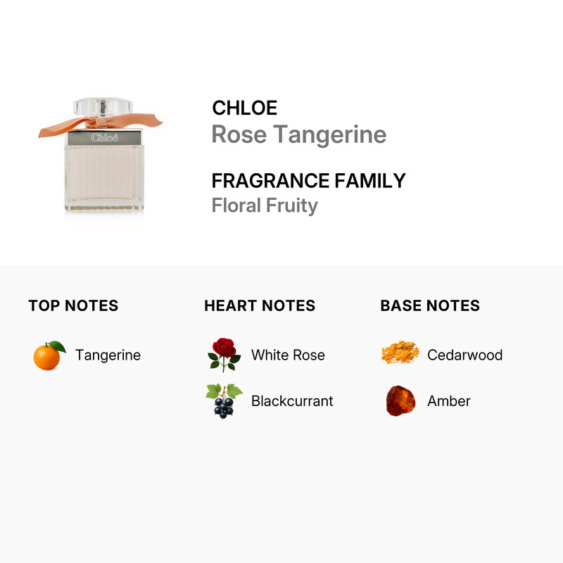 Chloé - Rose Tangerine Eau De Toilette Spray 75ml/2.5oz