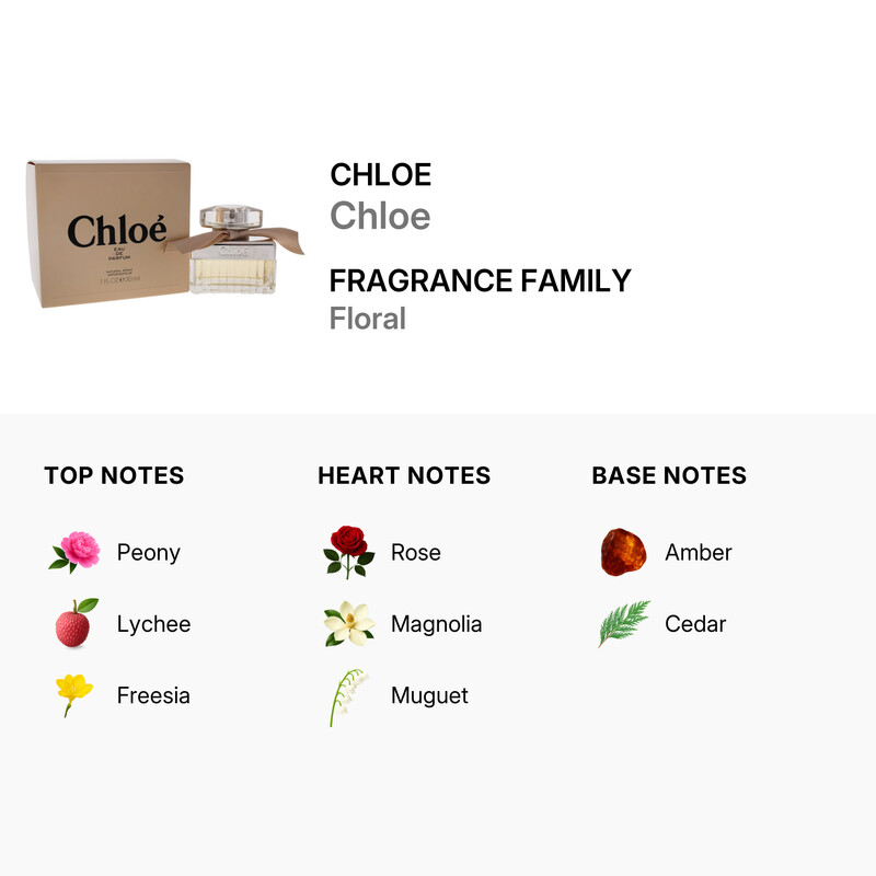 Chloé Signature by Chloe EDP Spray 1.0 oz (30 ml) (w) 688575201901