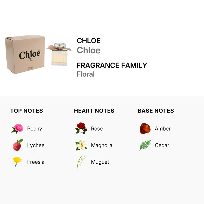 Chloé Signature by Chloe EDP Spray 2.5 oz (75 ml) (w