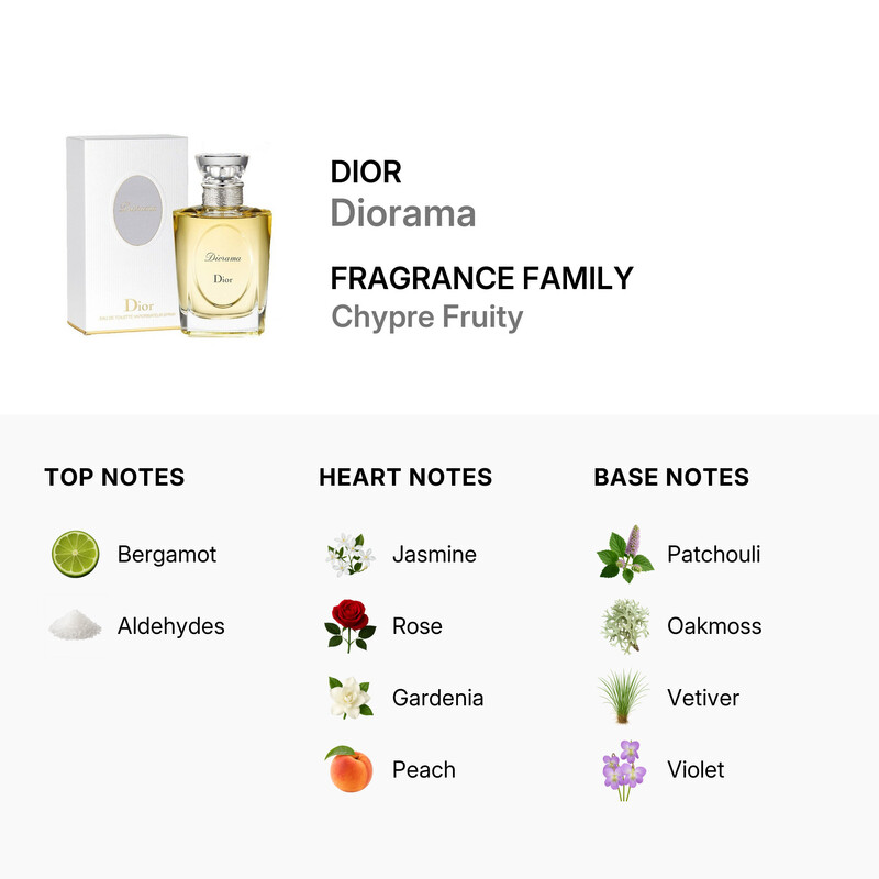 Dior Christian Dior Ladies Diorama EDT 3.4 oz Fragrances
