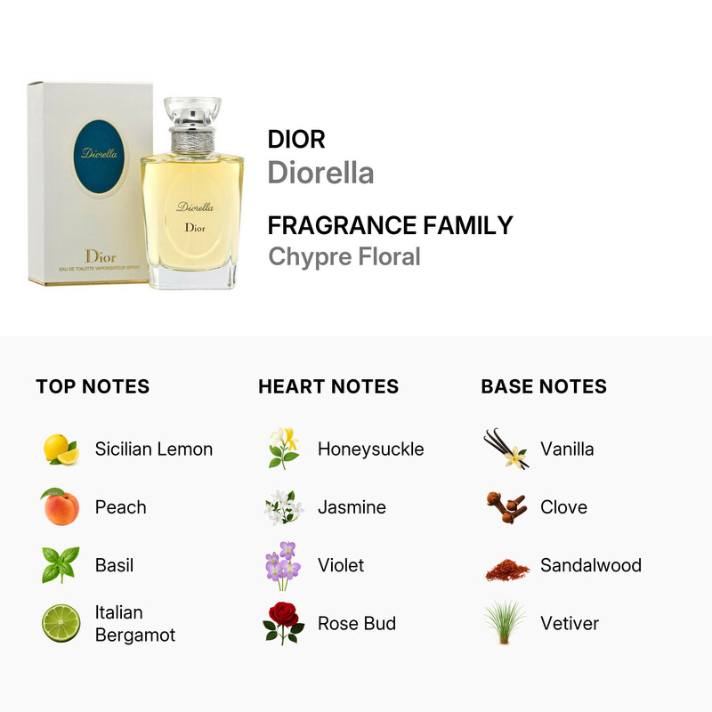 Dior Christian Dior Ladies Diorella EDT Spray 3.4 oz (100 ml