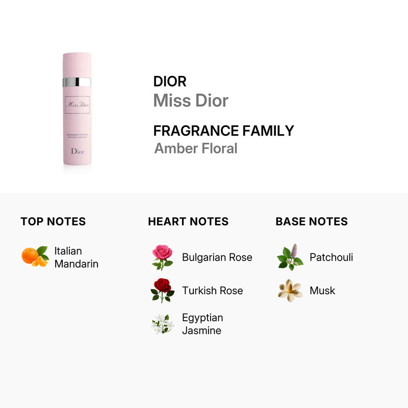 Dior Christian Dior Ladies Miss Dior Deodorant 3.4 oz Fragrances