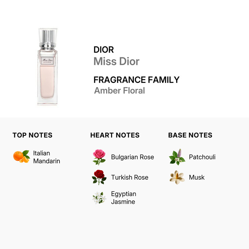 Dior Ladies Miss Dior EDP Rollerball 0.67 oz Fragrances