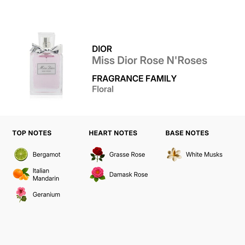 Dior Christian Dior Ladies Miss Dior Rose N'Roses EDT Spray 1 oz