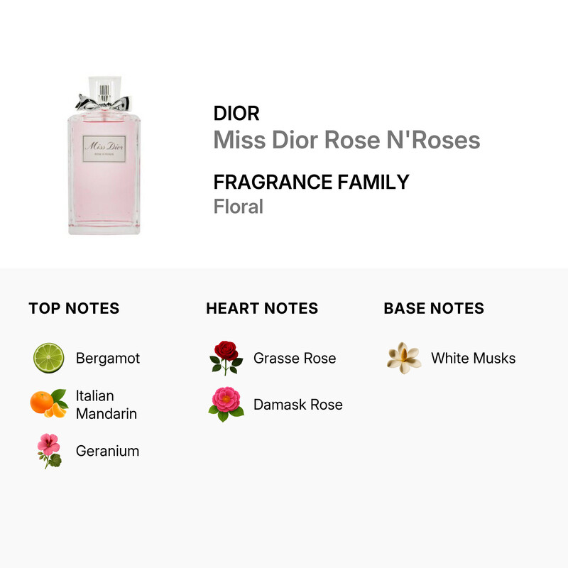 Dior Christian Dior Ladies Miss Dior Rose N'Roses EDT Spray 5 oz