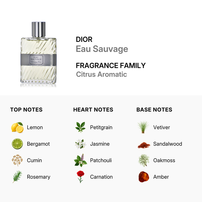 Dior Christian Dior Men's Eau Sauvage EDT Spray 3.4 oz (Tester) Fragrances 3348901073868 - Fragrances, Eau Sauvage
