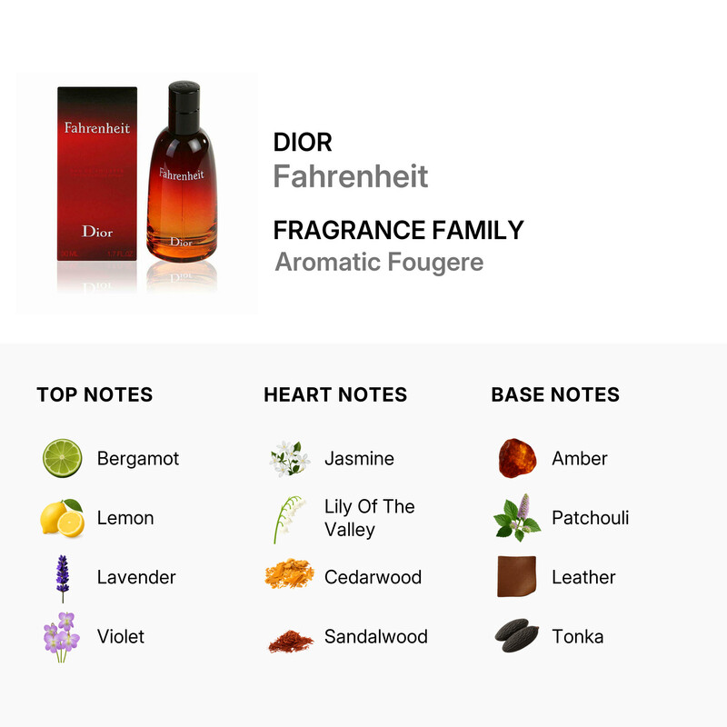 Dior Christian Dior Men's Fahrenheit EDT Spray 3.4 oz (Tester