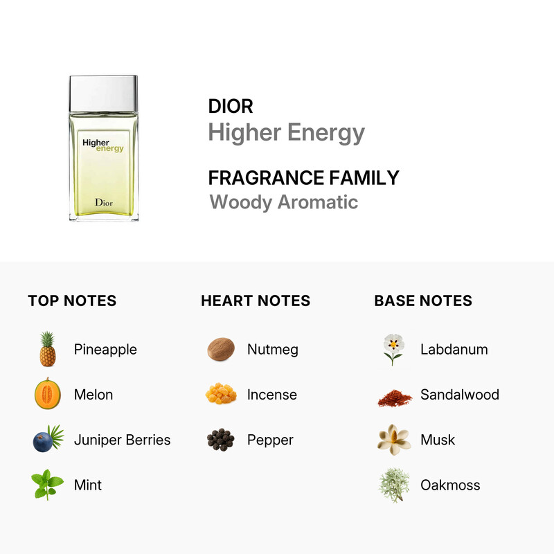 Dior Christian Dior Men's Higher Energy EDT Spray 3.4 oz (Tester