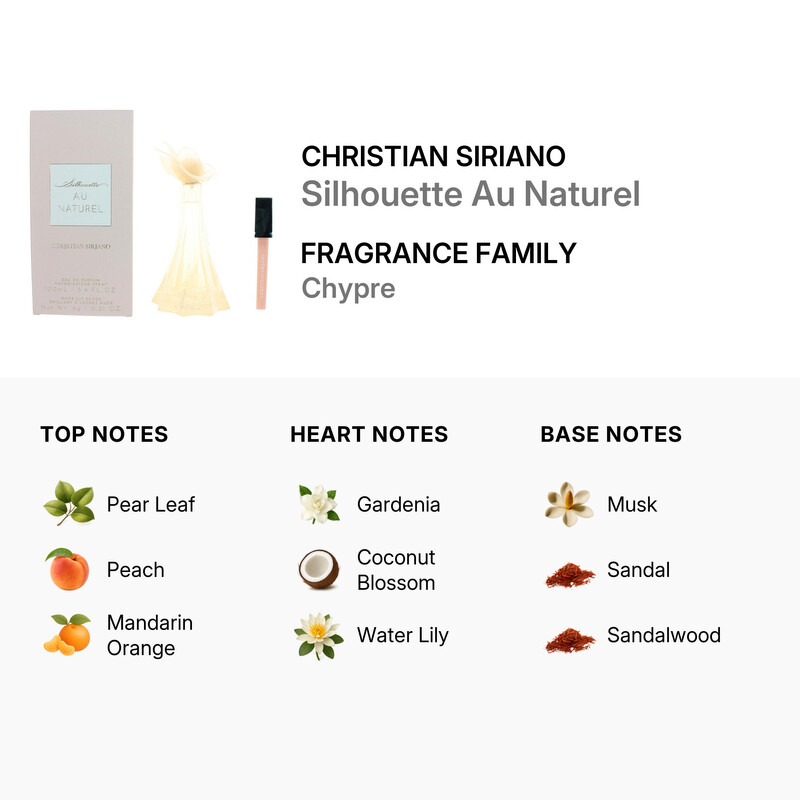 Christian Siriano Ladies Silhouette Au Naturel Gift Set Fragrances