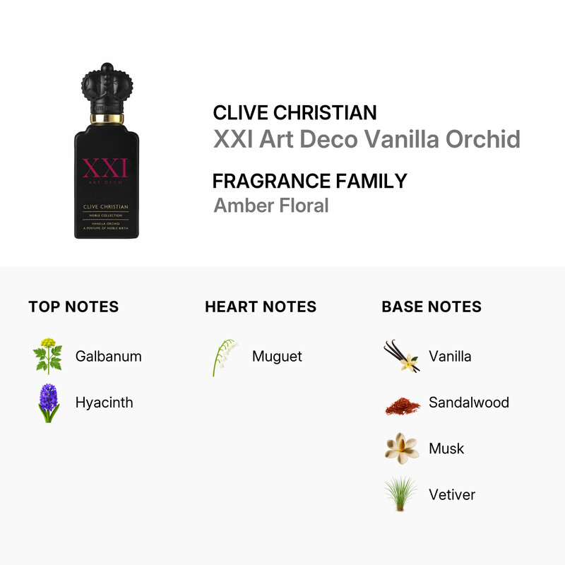 Clive Christian Ladies Noble Collection: XXI Art Deco Vanilla