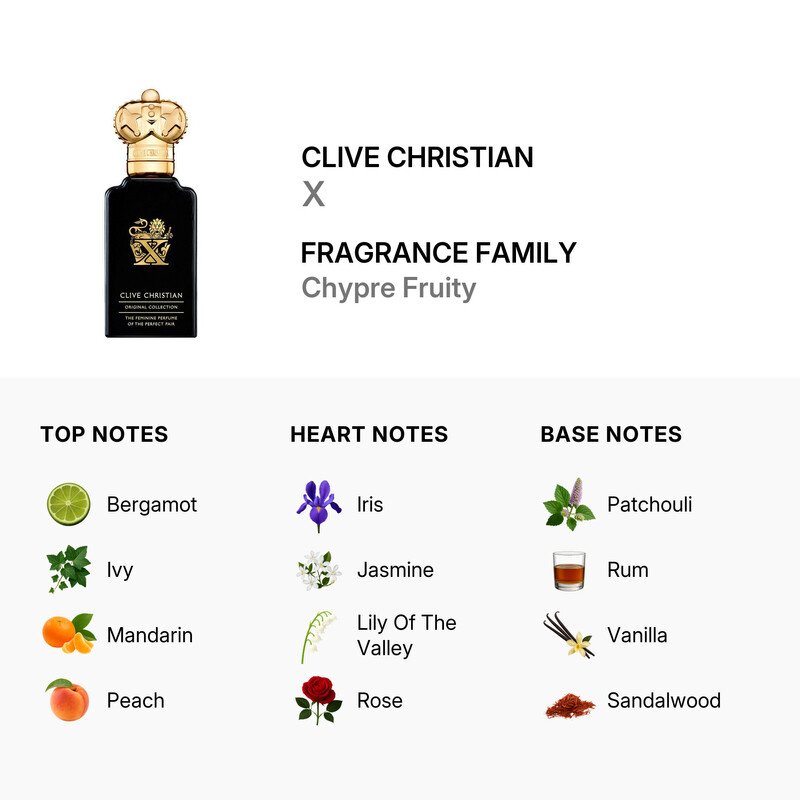 Clive Christian Ladies X Parfum Spray 1.7 oz Fragrances
