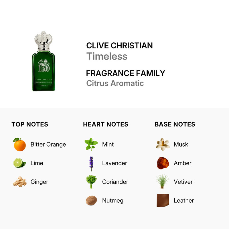 Clive Christian Unisex 150 Anniversary Collection Timeless Parfum
