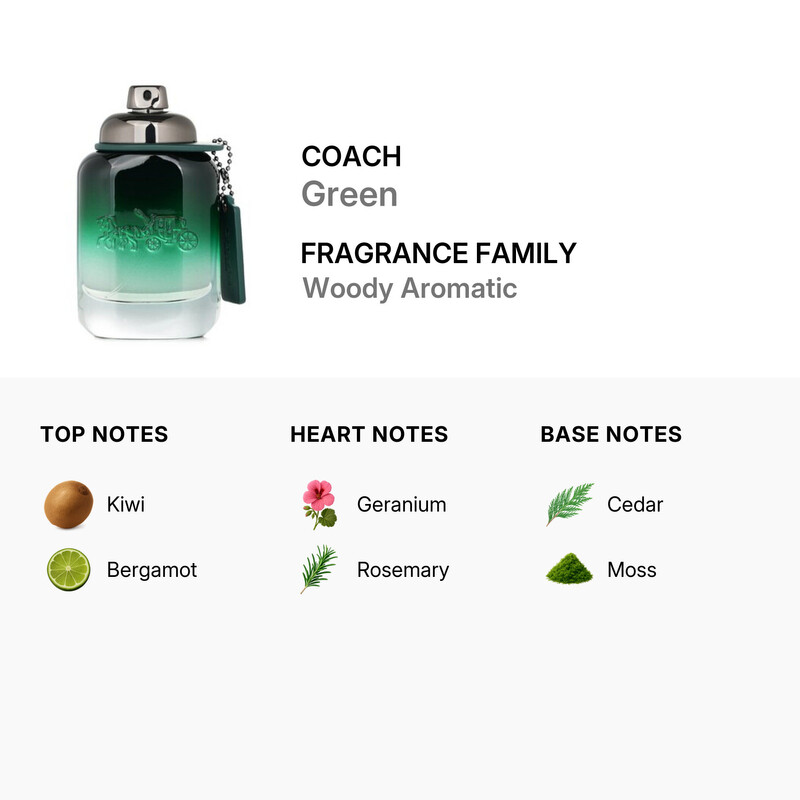 Coach Men's Green EDT Spray 2.0 oz Fragrances 3386460141260 Coach Men's Green EDT Spray 2.0 oz Fragrances 3386460141260
