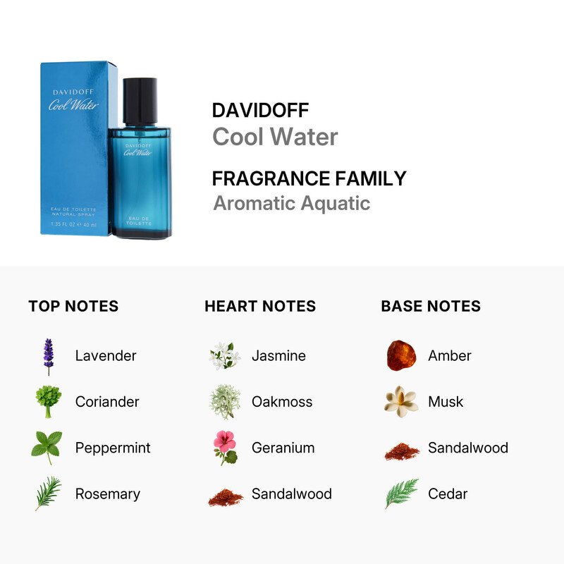 Davidoff Coolwater Men / Davidoff EDT Spray 1.35 oz (m
