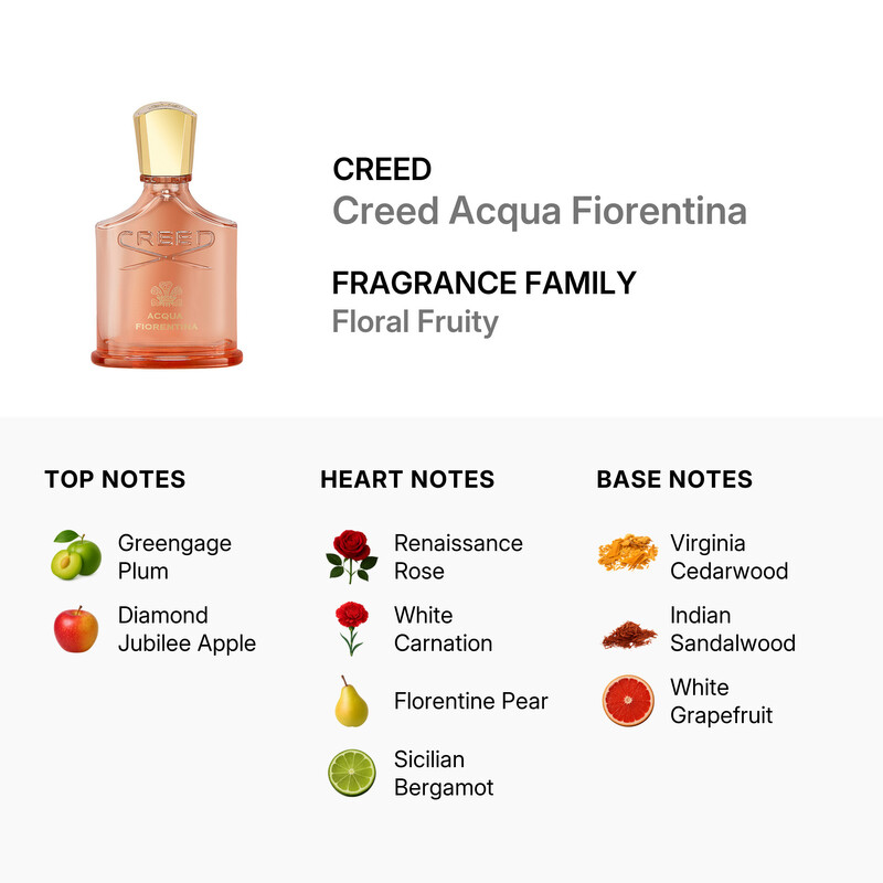 Creed Acqua Fiorentina / Creed EDP Spray 2.5 oz (w) 3508441104631