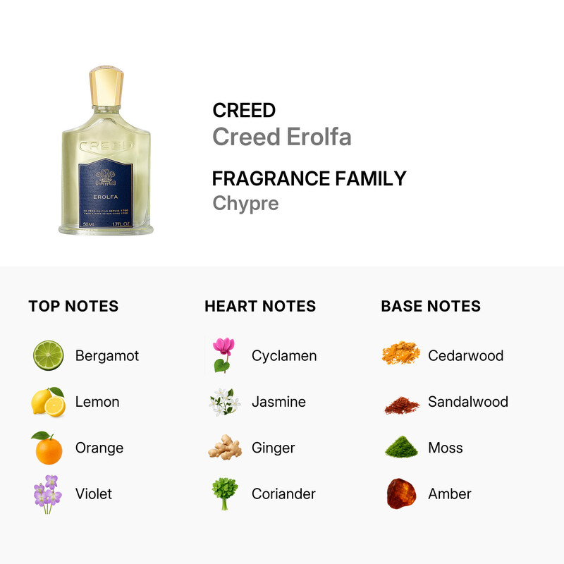 Creed Erolfa / Creed EDP Spray 1.7 oz (50 ml) (M) 3508440505019