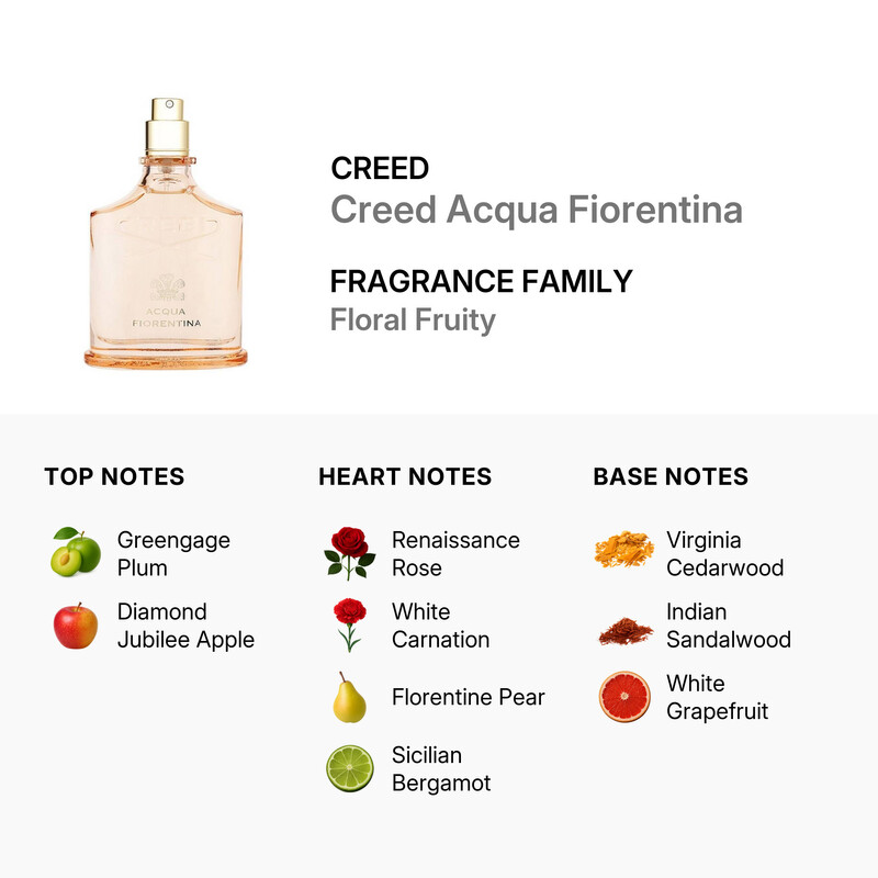 Creed Ladies Creed Acqua Fiorentina EDP 2.5 oz (Tester) Fragrances