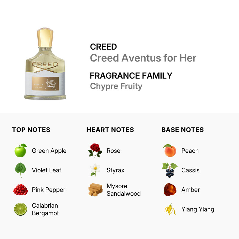 Creed Ladies Creed Aventus for Her EDP Spray 2.5 oz Fragrances