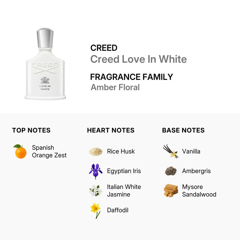 Creed Ladies Creed Love In White EDP Spray 2.5 oz Fragrances