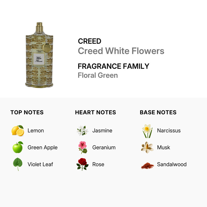 Creed Ladies Exclusives White Flowers EDP Spray 2.5 oz (Tester