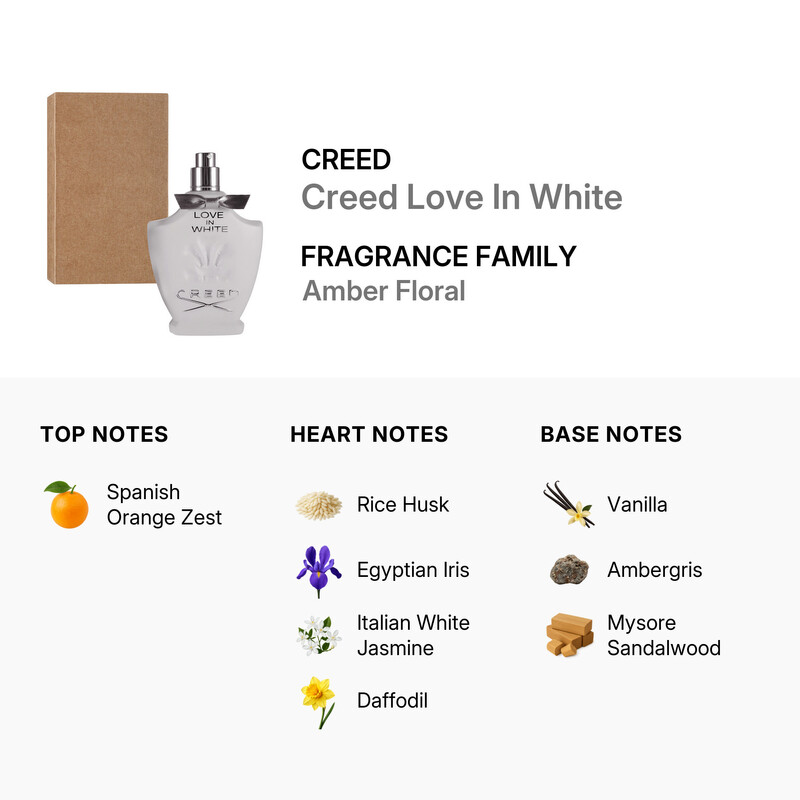 Creed Ladies Love In White EDP Spray 2.5 oz (Tester) (75 ml