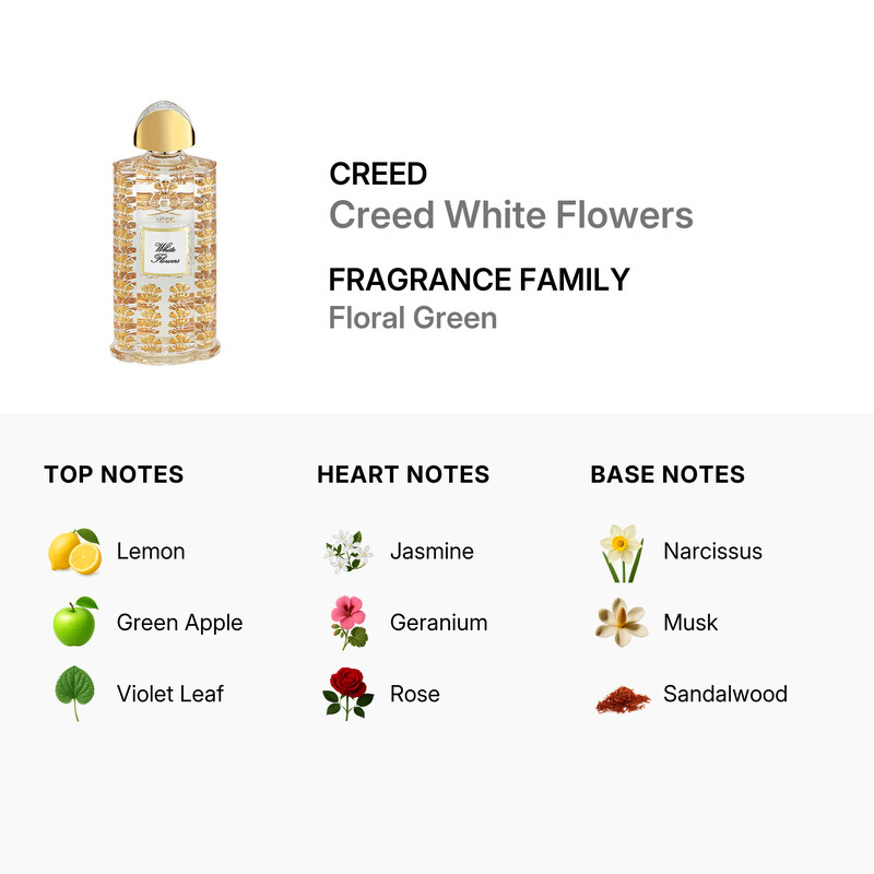 Creed Ladies Royal Exclusive Creed White Flowers EDP 2.5 oz