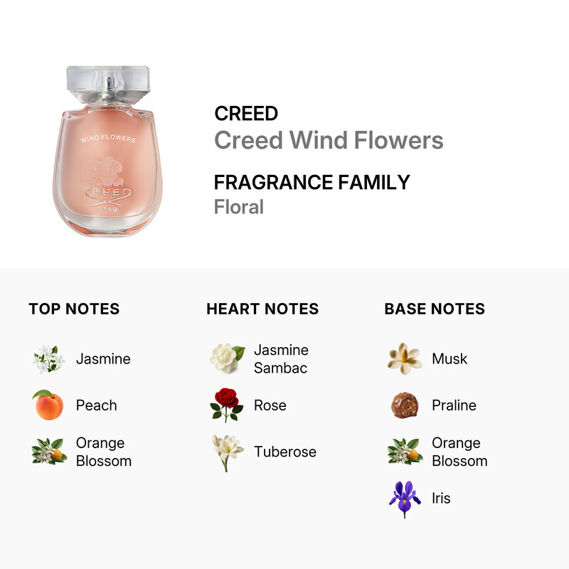 Creed Ladies Wind Flowers EDP 2.5 oz Fragrances 3508440506856