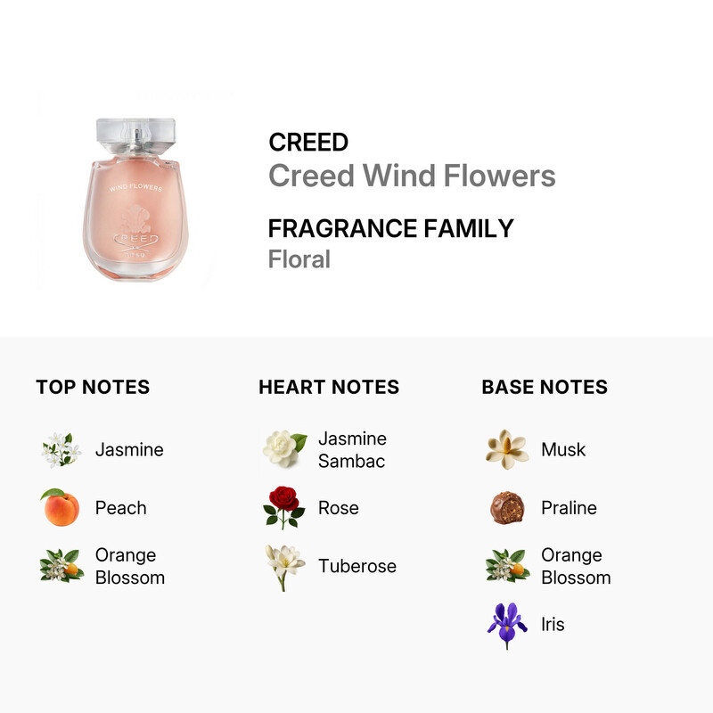 Creed Ladies Wind Flowers EDP 2.5 oz (Tester) Fragrances
