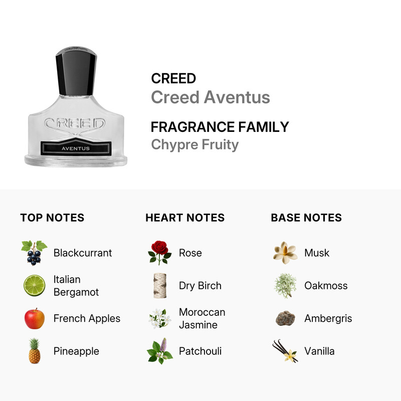 Creed Men's Aventus EDP Spray 1.0 oz Fragrances 3508440251688
