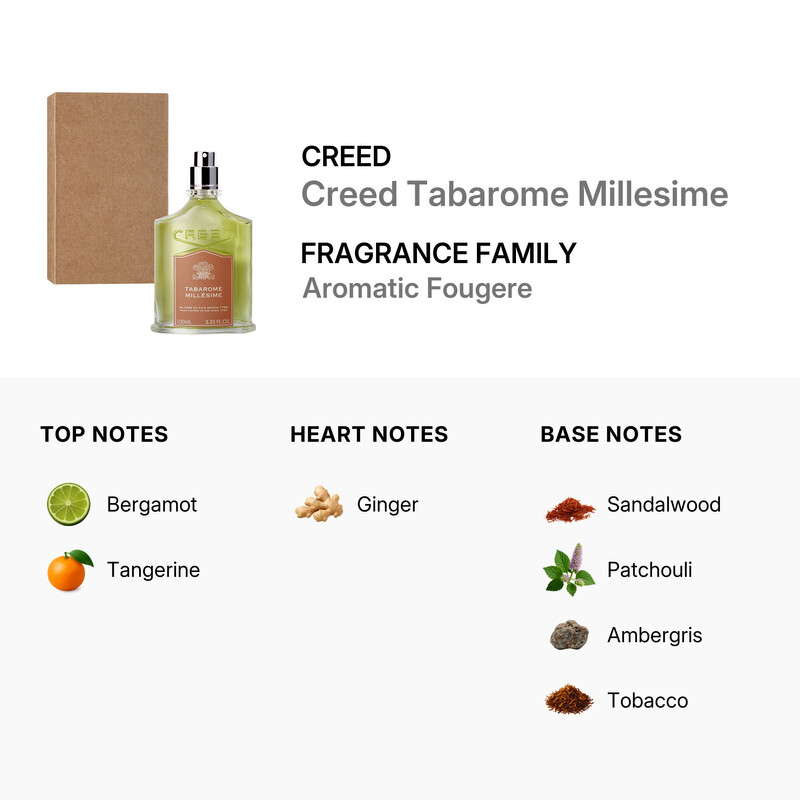 Creed Men's Creed Tabarome Millesime EDP 3.4 oz (Tester