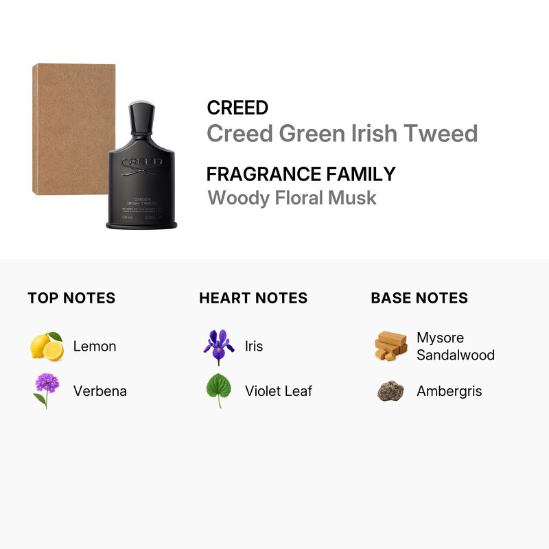 Creed Men's Green Irish Tweed EDP Spray 3.4 oz (Tester) (100 ml