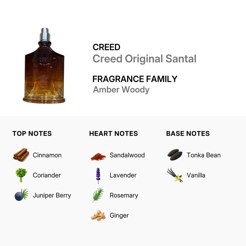 Creed Men's Original Santal EDP Spray 3.4 oz (Tester) Fragrances