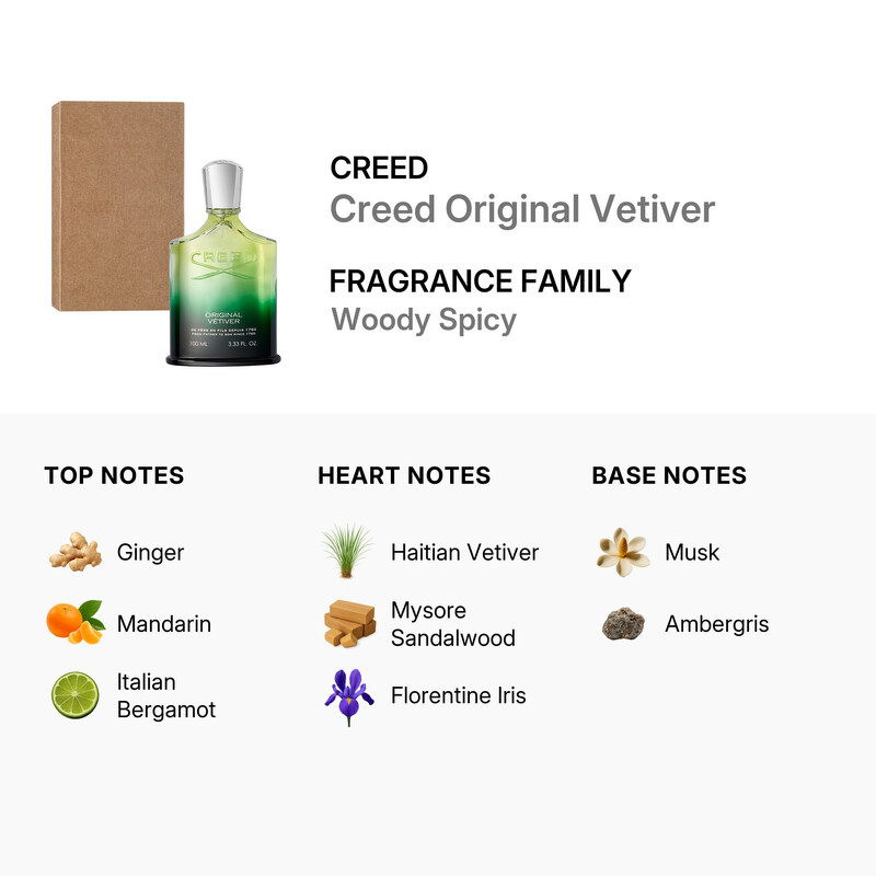 Creed Men's Original Vetiver EDP Spray 3.4 oz (Tester) (100 ml