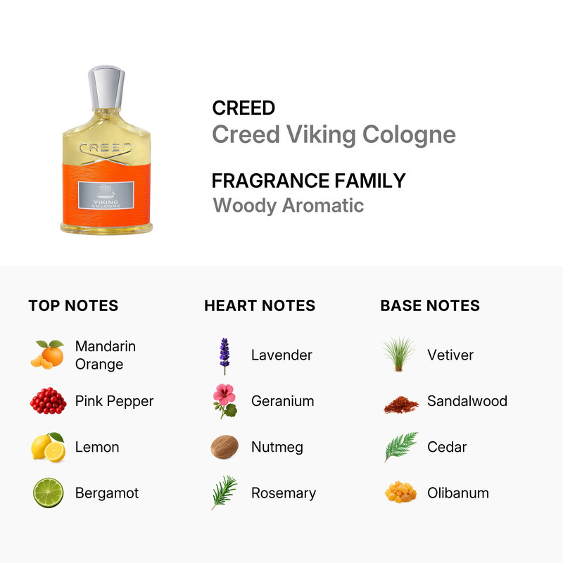 Creed Men's Viking Cologne EDP 1.7 oz Fragrances 3508441001367