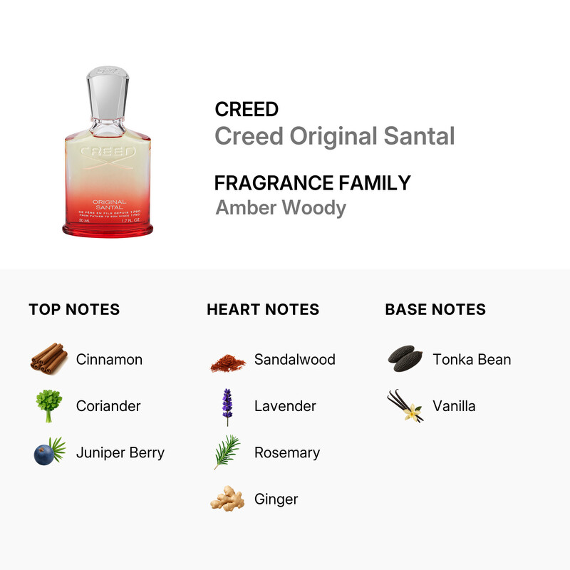 CREED SANTAL & VETIVER セット Original Santal | Unisex Fresh Aromatic Fragrance | Fougère