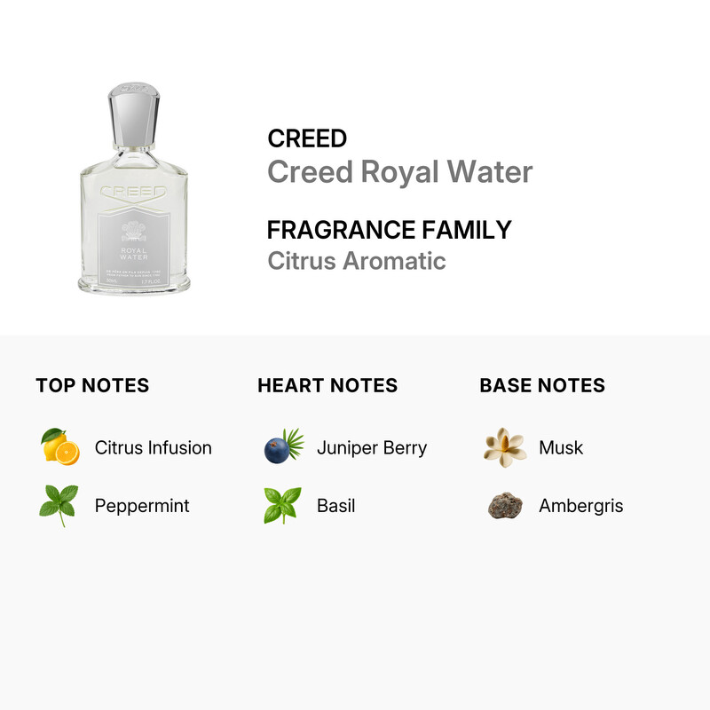 Creed Royal Water / Creed EDP Spray 1.7 oz (50 ml) (u