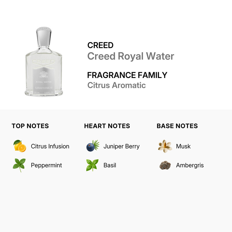 Creed Royal Water / Creed EDP Spray 3.3 oz (100 ml) (u