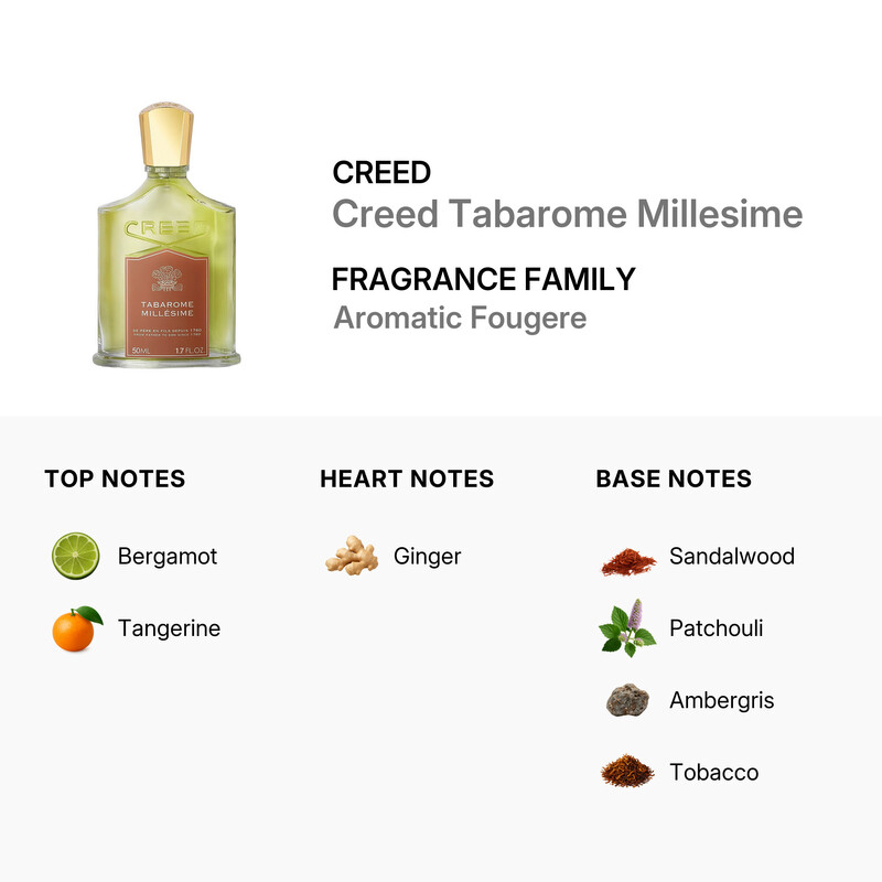 Creed - Tabarome Millesime Fragrance Spray 50ml/1.7oz