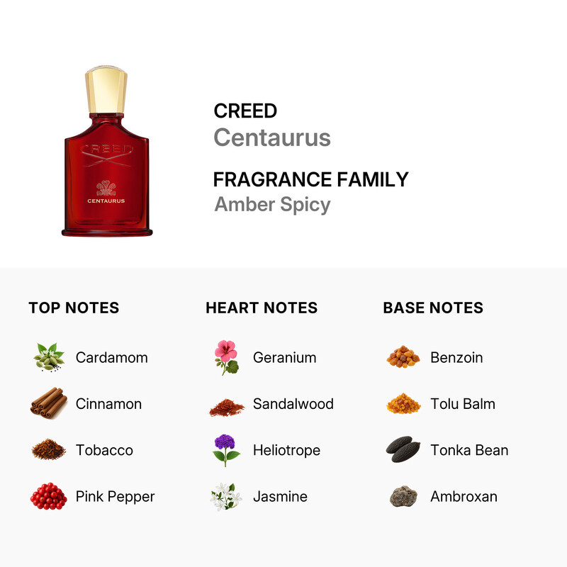 Creed Unisex Centaurus EDP Spray 1.7 oz Fragrances 3508440001344