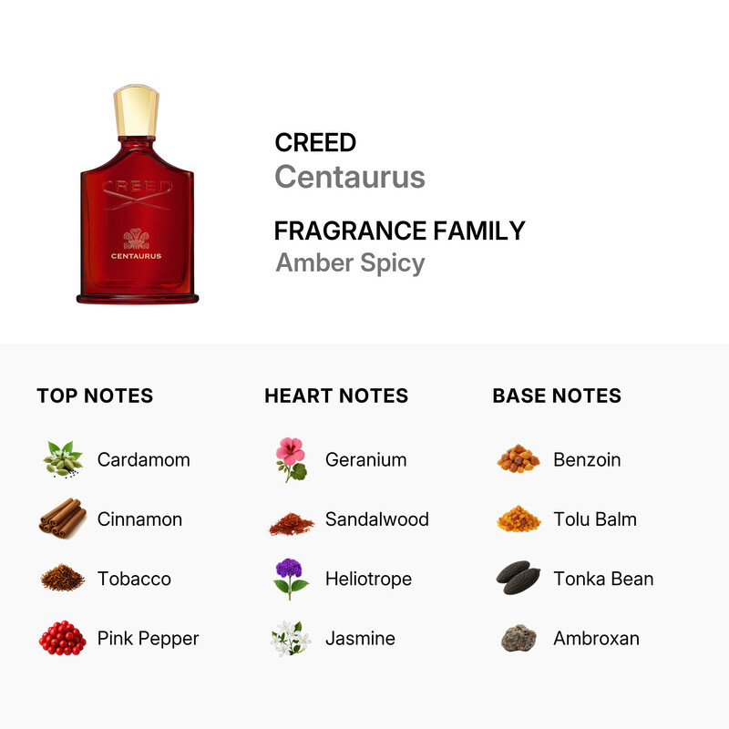 Creed Unisex Centaurus EDP Spray 3.3 oz Fragrances 3508440001337
