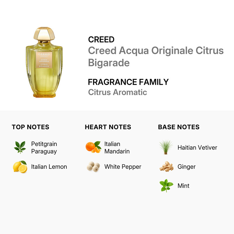 Creed Unisex Creed Acqua Originale Citrus Bigarade EDP 3.4 oz