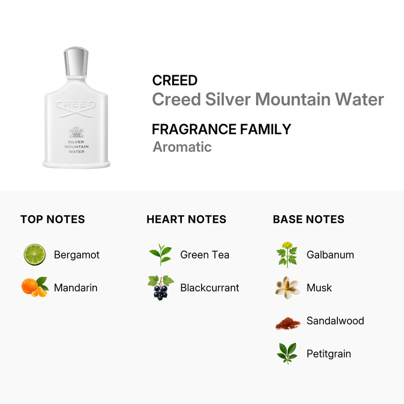 Creed Unisex Creed Silver Mountain Water EDP Spray 3.3 oz